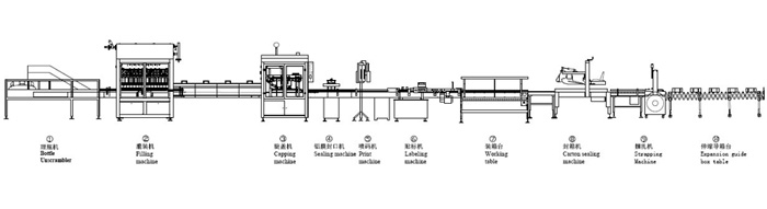 日化、醫*、農化灌裝流水線示意圖